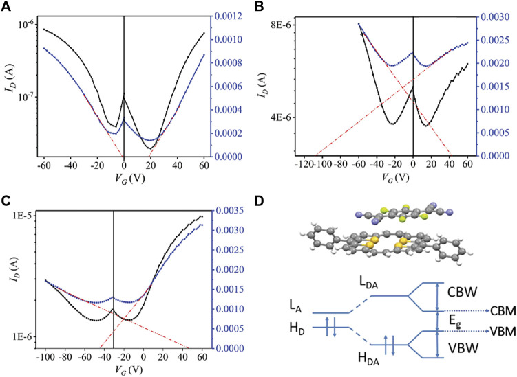 FIGURE 3