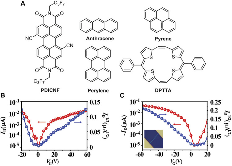 FIGURE 4