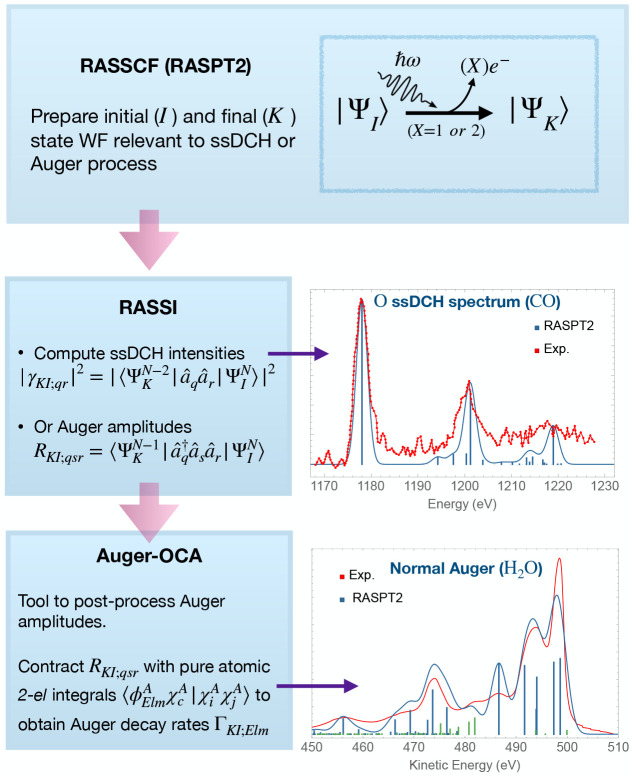 Figure 20