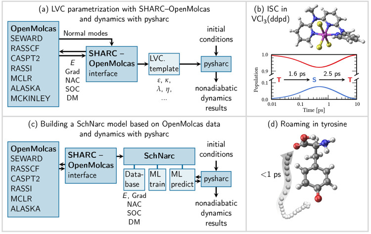 Figure 28