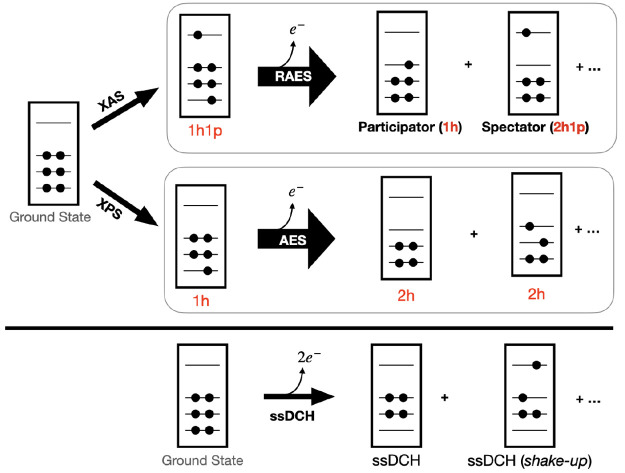 Figure 19