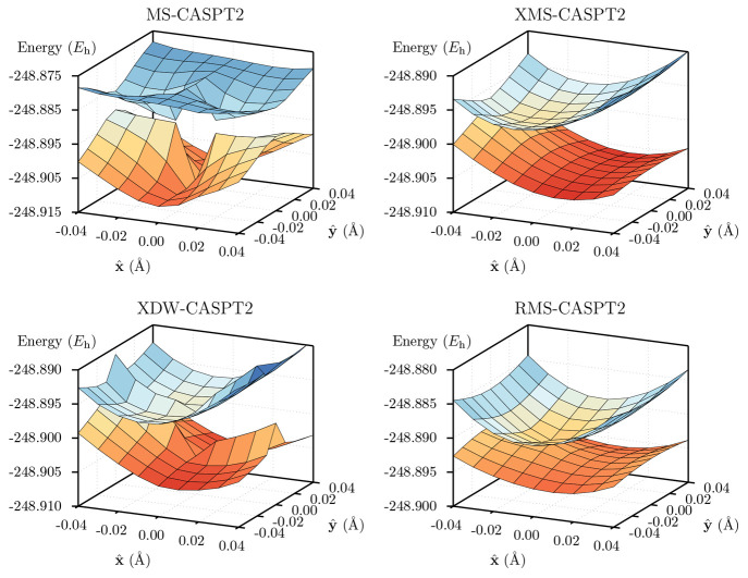 Figure 10