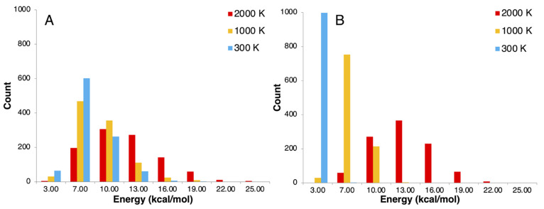 Figure 26