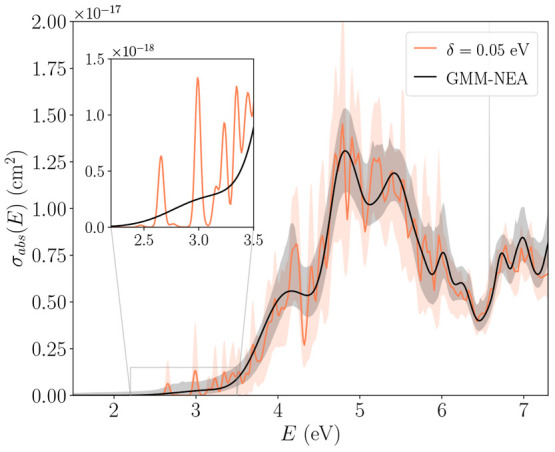 Figure 24