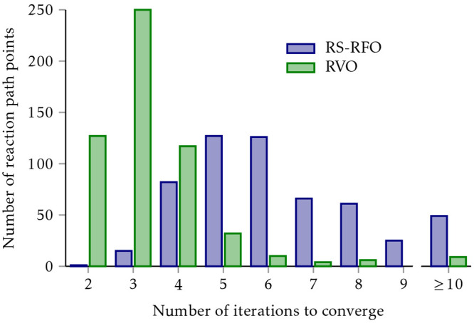 Figure 23