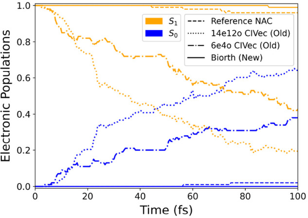 Figure 27