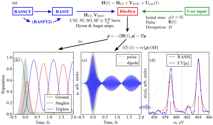 Figure 21