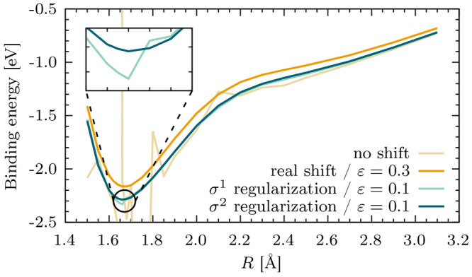 Figure 11