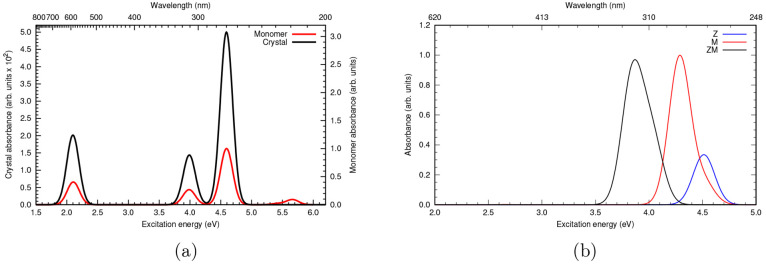 Figure 18