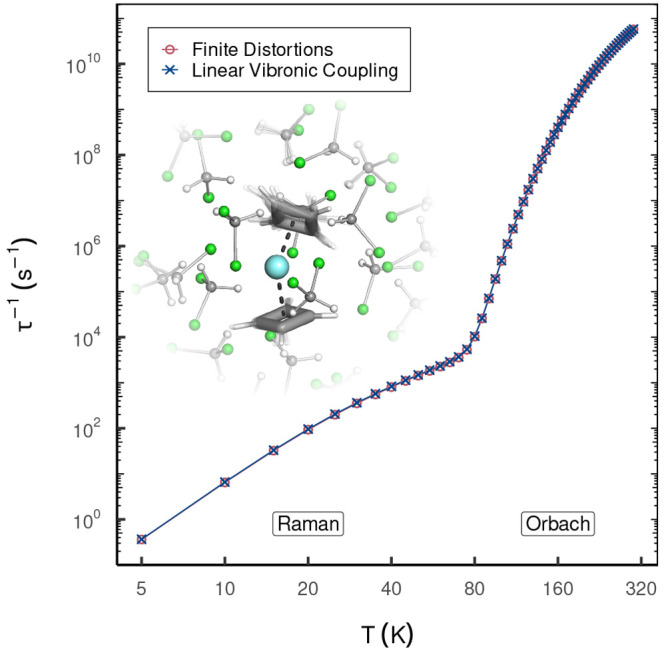 Figure 25