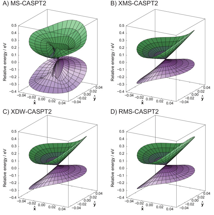 Figure 22