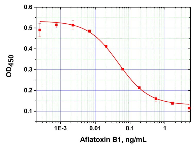 Figure 4.