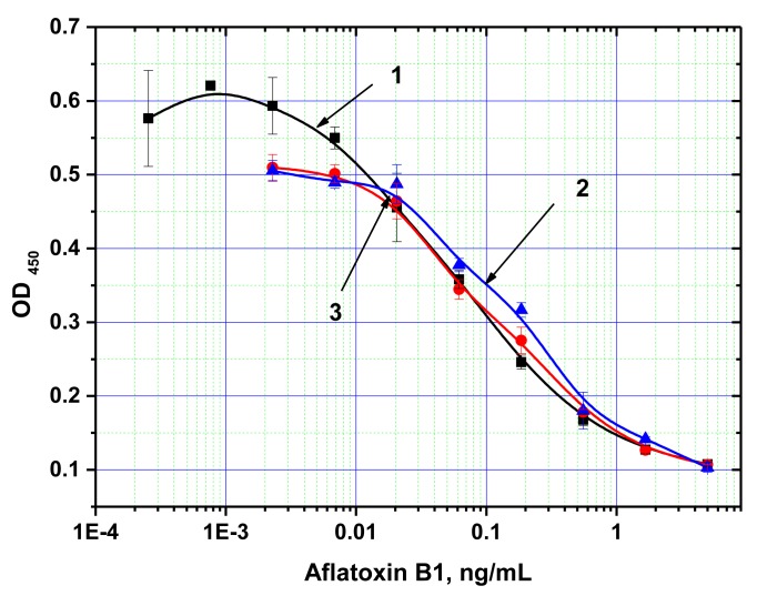 Figure 6.