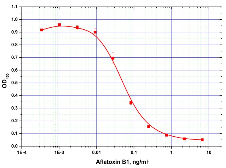 Figure 2.