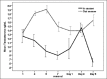 Figure-3