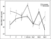 Figure-5