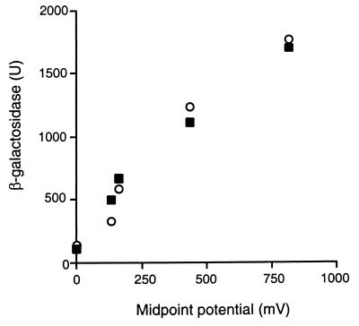 FIG. 6