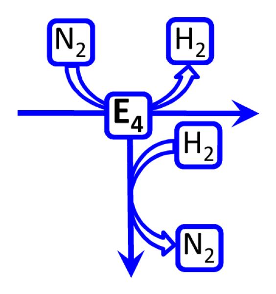 Schme 3