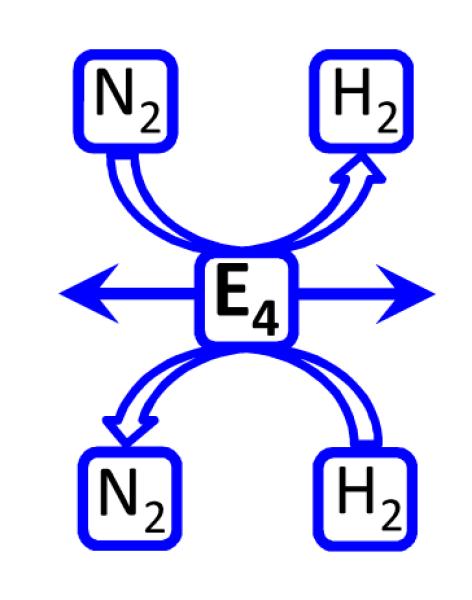 Schme 2