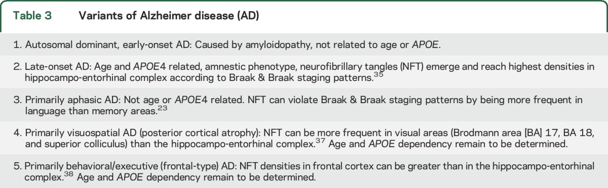 graphic file with name NEUROLOGY2016730283TT3.jpg