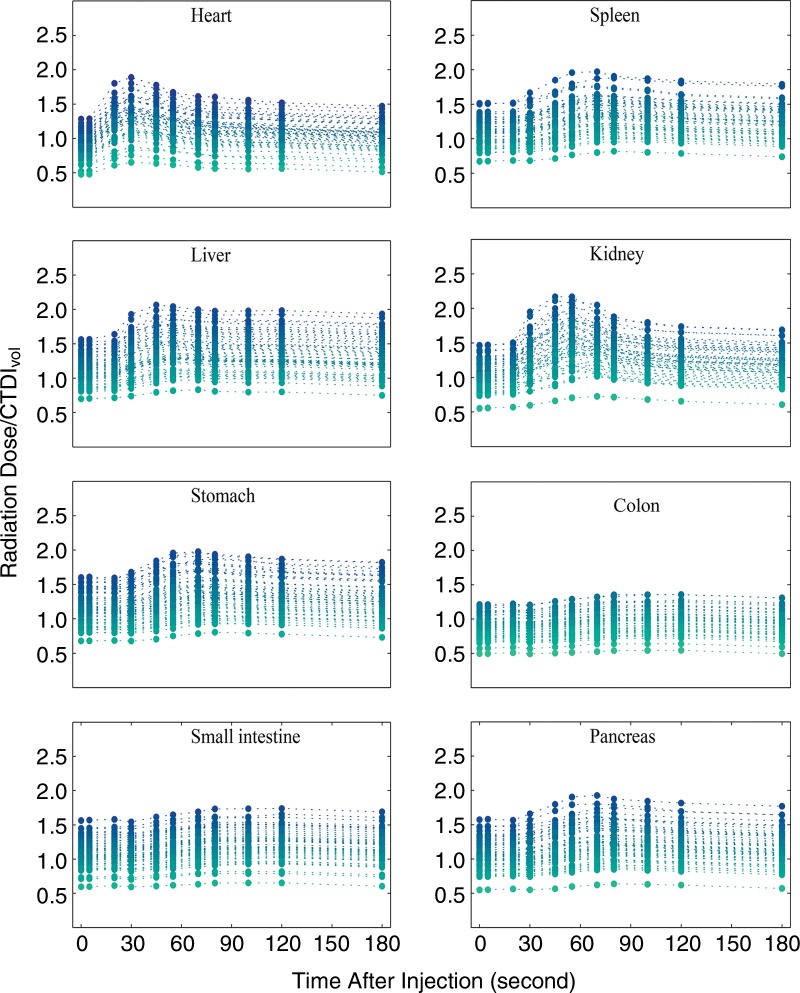 Figure 4: