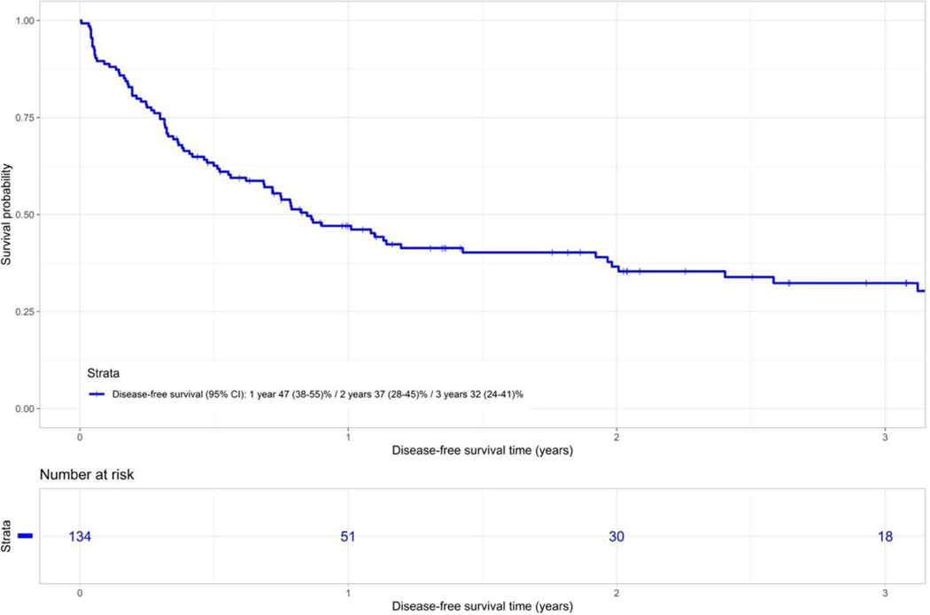 Figure 2A.