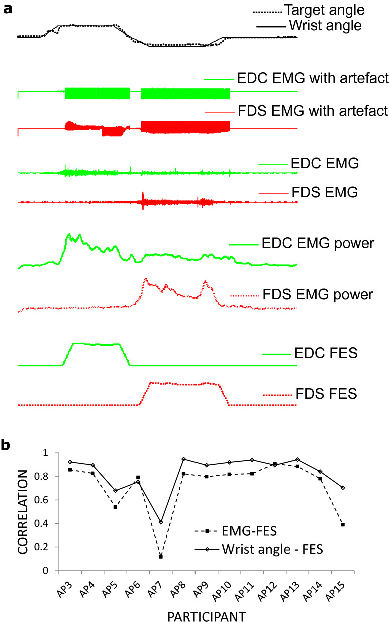 Figure 6