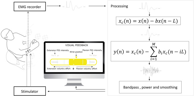 Figure 4