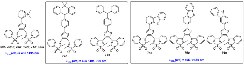 Scheme 15