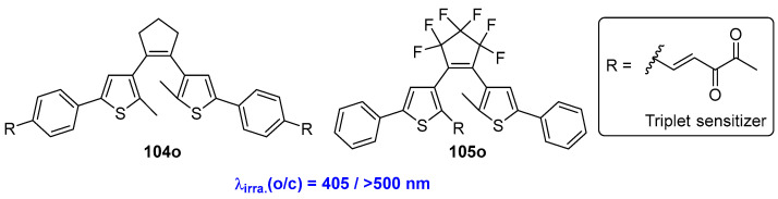 Scheme 20