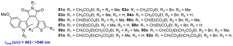 Scheme 17