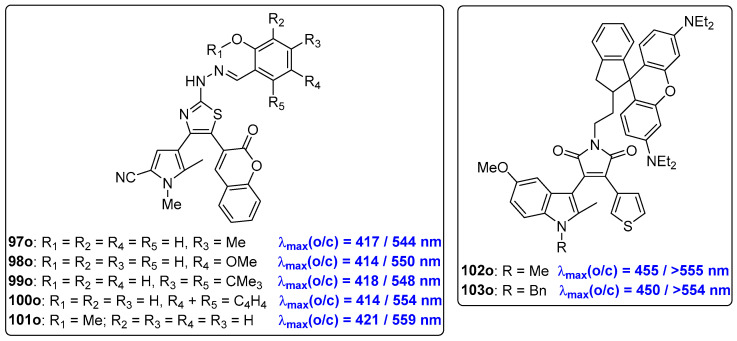 Scheme 19