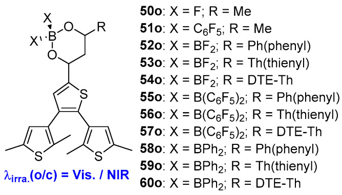 Scheme 13