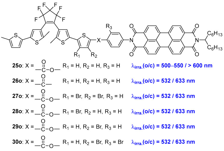 Scheme 8