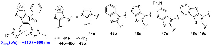 Scheme 12