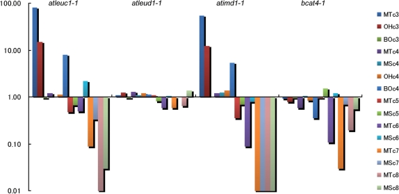 Fig. 3