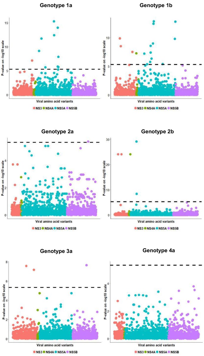 Figure 3—figure supplement 4.