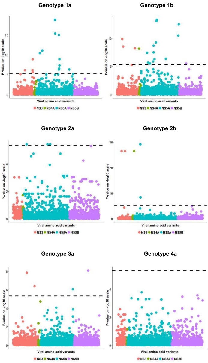 Figure 3—figure supplement 5.