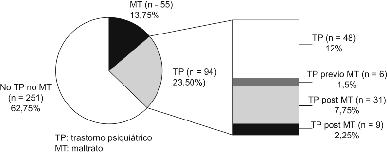 Figura 1