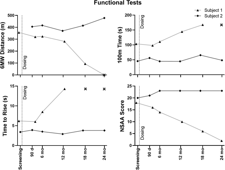 Figure 6