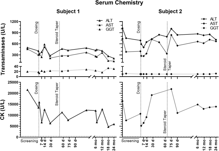 Figure 1