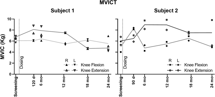 Figure 7