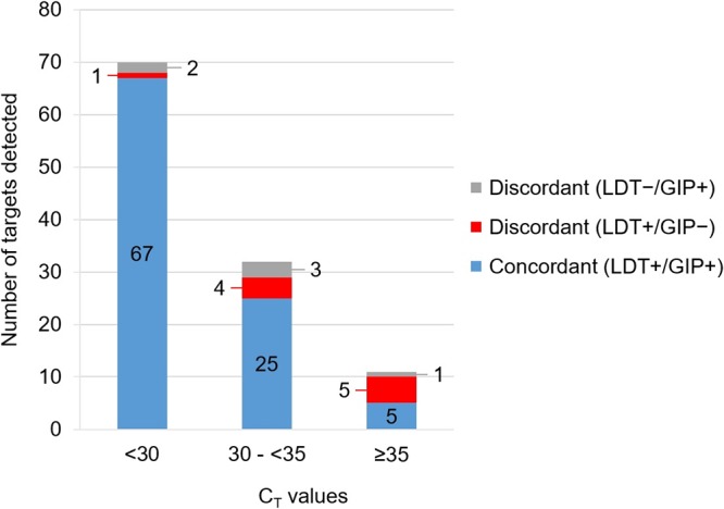 FIG 2