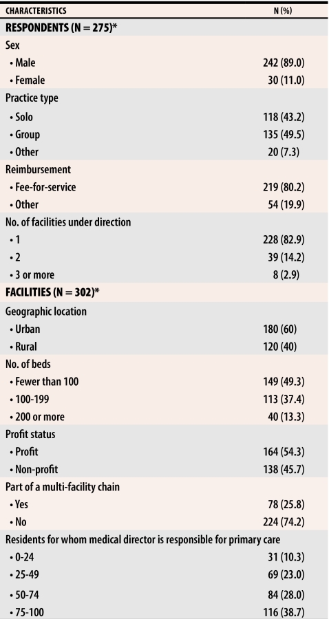 graphic file with name jCFP_v052_pg473_tab1.jpg