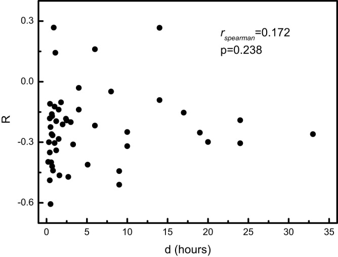 FIG 7 