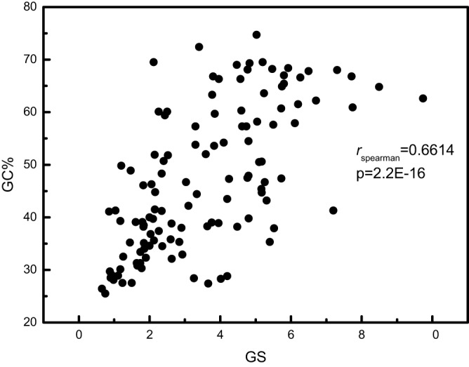 FIG 3 