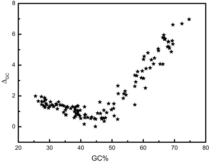 FIG 6 