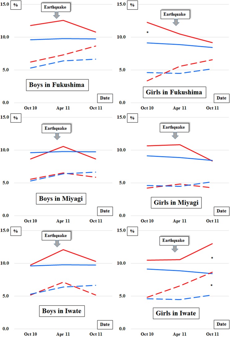 Figure 4