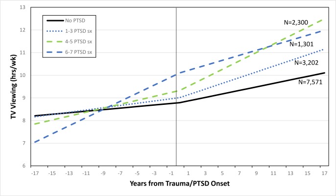 Fig 3