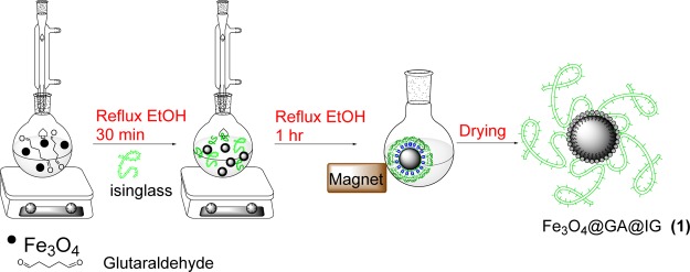 Scheme 1